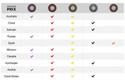 Pirelli announces tyre choices for British Grand Prix