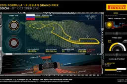 Pirelli preview the Russian Grand Prix