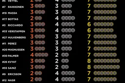 Tyre choices for the Malaysian Grand Prix