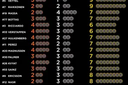Tyre choices for Japanese Grand Prix