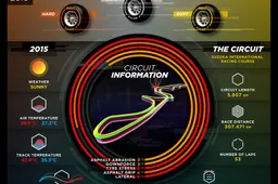 Pirelli preview the Japanese Grand Prix