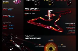 Pirelli preview the United States Grand Prix