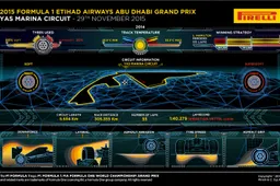 Pirelli preview Abu Dhabi Grand Prix