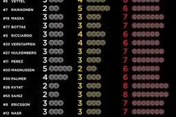 Teams' tyre choices for the Mexican Grand Prix