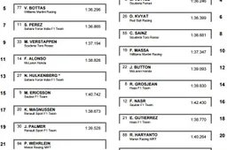 Chinese Grand Prix starting grid