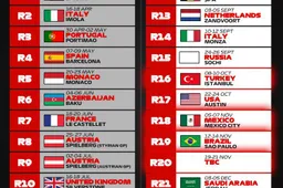 Formula 1 announce changes to 2021 calendar