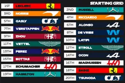 Italian Grand Prix: Making sense of a most confusing grid