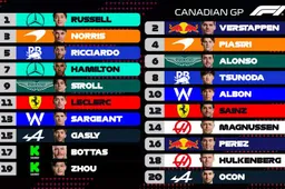 Canadian Grand Prix Preview: Stage set for epic race in Montreal
