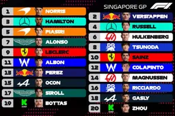 Singapore Grand Prix Preview: Norris vs Verstappen vs Mercedes