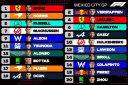 Mexico City GP Preview: 6 into 1 does not compute