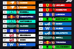Austrian Grand Prix Virtual Grid Walk: Lando’s most important race