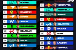 Canadian Grand Prix Virtual Grid Walk: Expect fireworks!