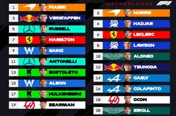 Dutch GP Virtual Grid Walk: David versus the Goliaths at Zandy