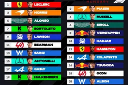 Hungarian Grand Prix Virtual Grid Walk: A Three-Sided Coin Toss