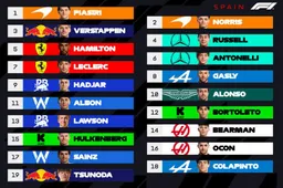 Spanish GP Virtual F1 Grid Walk: Familiar story Max versus the Macs