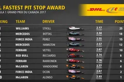 Williams scoop DHL Fastest Pit Stop in Montreal