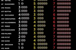 Tyre choices for Belgian Grand Prix