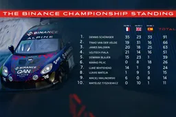 Alpine Esports Series Report: Round 3 at Circuit Ricardo Tormo