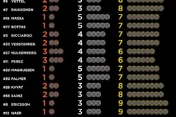 Tyre choices for British Grand Prix