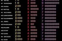 Tyre choices for Austrian Grand Prix