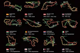 Great Formula 1 Circuits of the Modern Era
