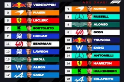 Abu Dhabi GP Grid Walk: It all comes down to this