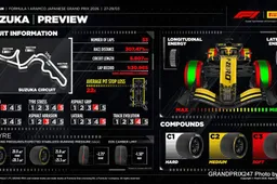Pirelli previews the 2026 Japanese Grand Prix at Suzuka