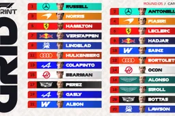 Canadian GP Sprint Race Preview: George Russell vs Kimi Antonelli in the spotlight