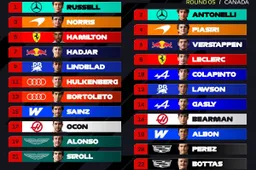Canadian Grad Prix Grid Walk: Gloves are off for Kimi Antonelli vs George Russell in Montreal