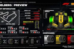 Pirelli expects Austria strategy shift as 2026 tyres open one-stop possibility
