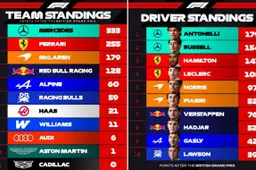 2026 Formula 1 World Championship Information