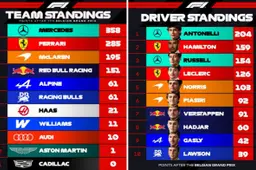 2026 Formula 1 World Championship Information
