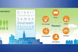 2025 06 06 omgevingsvisie