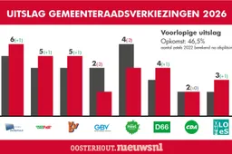 _Gemeenteraadsverkiezingen_2026