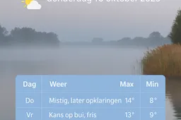 Weerbericht voor Midden-Limburg