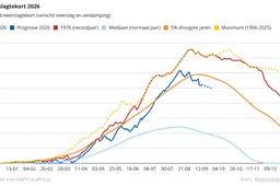 neerslag-tekort-nederland