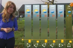 Nederland is een nieuw soort weerbericht rijker: Het energieweerbericht!
