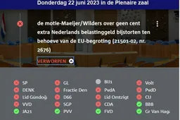 Democratische minachting: PVV-motie voor stop op extra belastinggeld voor EU-begroting weggestemd door eurofielen