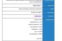 Pogrom in Amsterdam krijgt diplomatiek staartje: Inlichtingendienst Nederland faalt, Israël reageert woedend