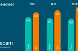 Leendoelen 2024: Steeds meer consumenten lenen voor auto