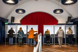 Ipsos: 48 procent van kiezers heeft tot nu toe stem uitgebracht