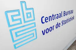 Gemeentelijke uitgaven stijgen met bijna 6 procent