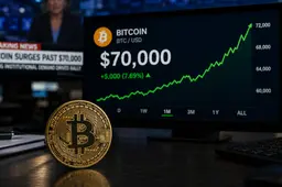 Bitcoin schiet boven $70.000: dit moeten Nederlandse beleggers nu weten