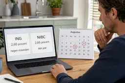 Spaargeld vastzetten? ING biedt 2,60 procent en NIBC 2,66 procent - deadlines naderen