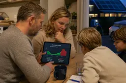 Dynamisch energiecontract breekt door bij 8 procent van de huishoudens - maar niet iedereen bespaart