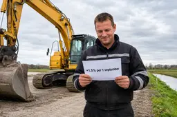 Cao-lonen Groen, Grond en Infrastructuur stijgen per 1 september