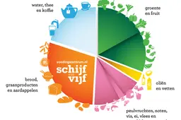 Ga jij meer peulvruchten en minder vlees eten? | praat mee