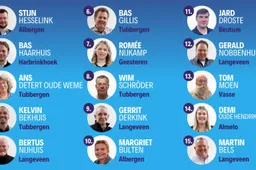 Kandidatenlijst Keerpunt22 2026-2030