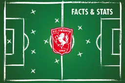 Databureaus overtuigd: FC Twente wordt vierde en gaat Europa in