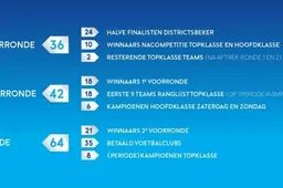 KNVB-Beker: voorronde begint met kraker